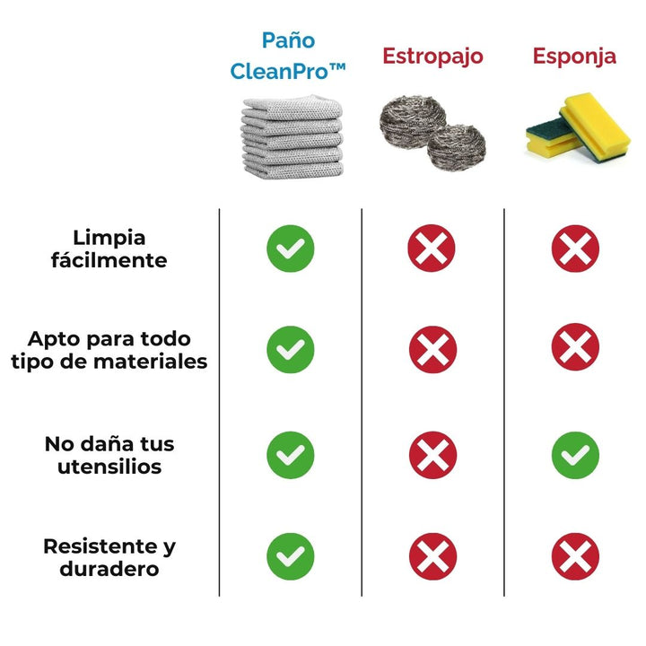 CleanPro Paños Mágicos de Limpieza - Pack 5 - [PROMOCIÓN DISPONIBLE SOLO HOY]