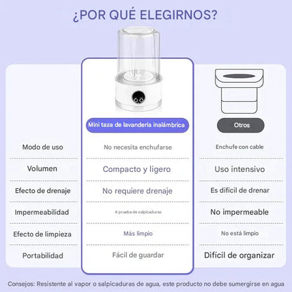 LavaExpress – Dispositivo de Cuidado Avanzado de Uñas